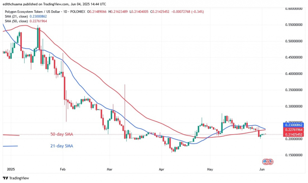 POLUSD_(Daily Chart) - June 4.jpg