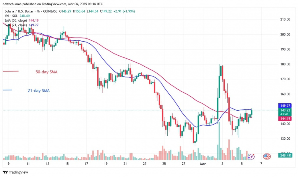 SOLUSD_(4-Hour Chart) -March 6.jpg