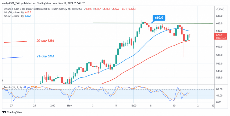 BNBUSD(4_Hour_Chart)_-_NOV.11.png