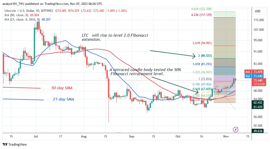 LTCUSD (Daily Chart) – November 7.23.jpg