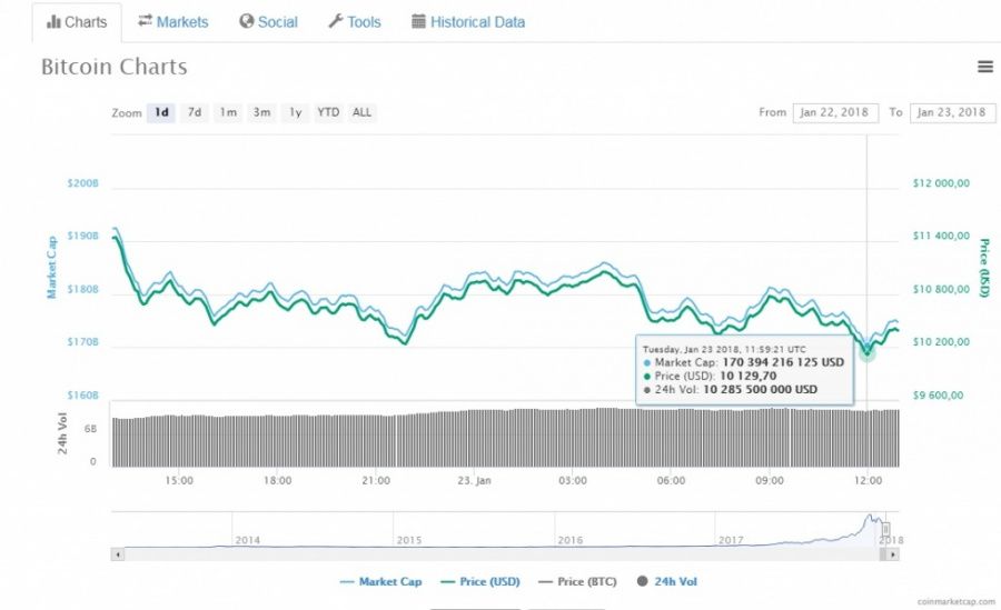 BTC Price.jpg