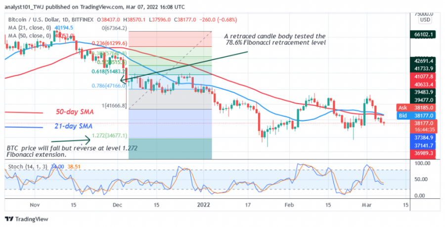 BTCUSD(Daily_Chart_2)_-_FEB._7.png