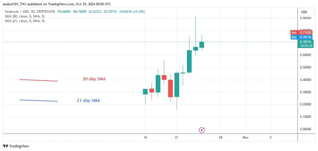 GOATUSD_(Daily Chart) – OCT 25.jpg