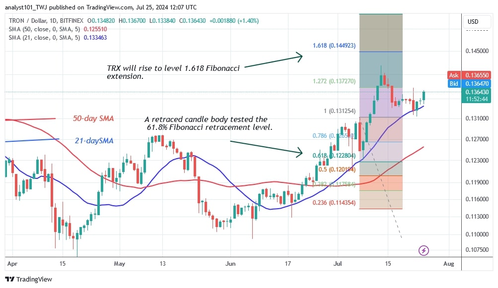 TRXUSD_(Daily Chart) - July 25.jpg