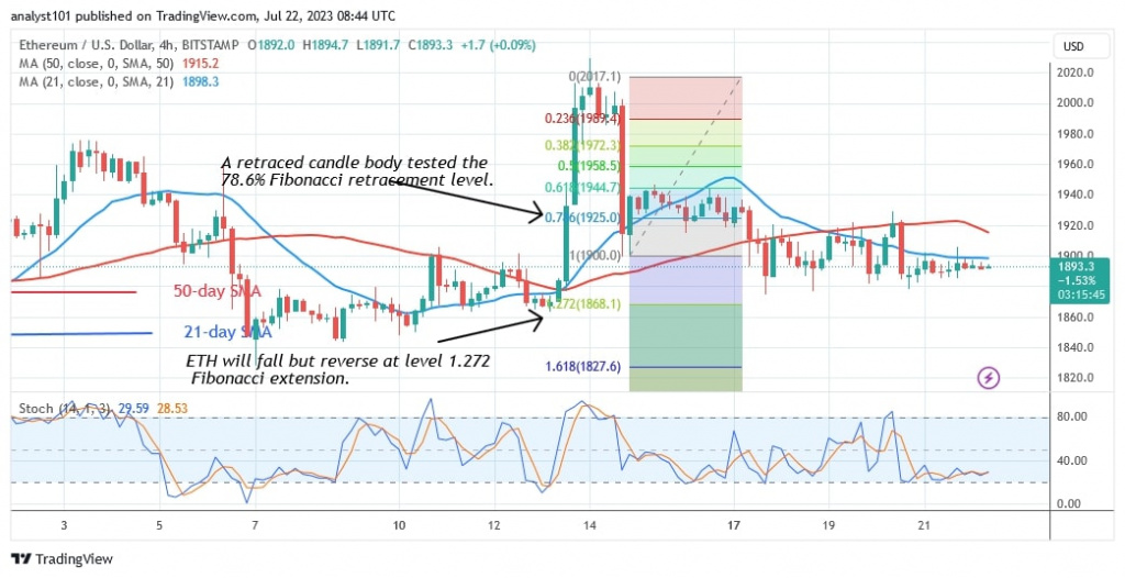 ETHUSD_(4 Hour Chart) – July 22.jpg