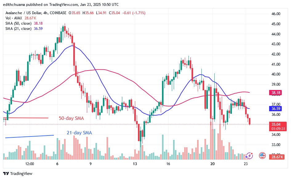 AVAXUSD_(4-hour Chart) -JAN.23.25.jpg