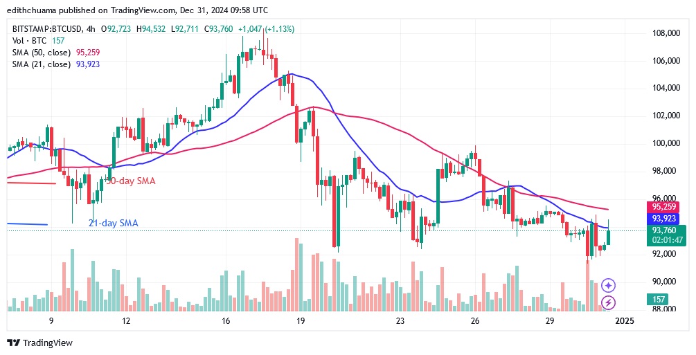 BTCUSD ( 4-hour Chart) -DEC.31.24.jpg