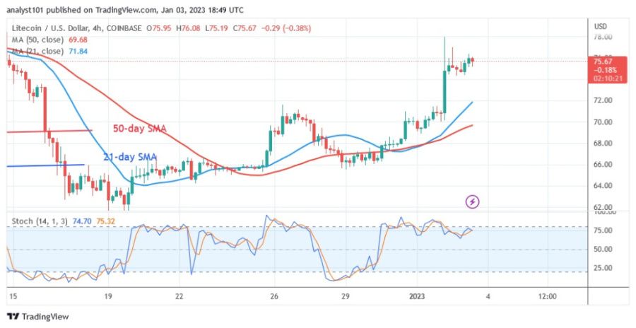 LTCUSD(4 Stonne Chart) - Januar 3.23.jpg