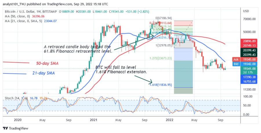 BTCUSD (Weekly Chart) - September 27, 2022.jpg