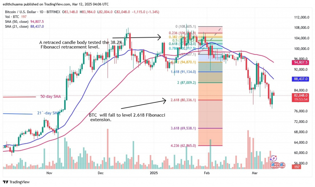 BTCUSD_(Daily Chart) - March 12.jpg