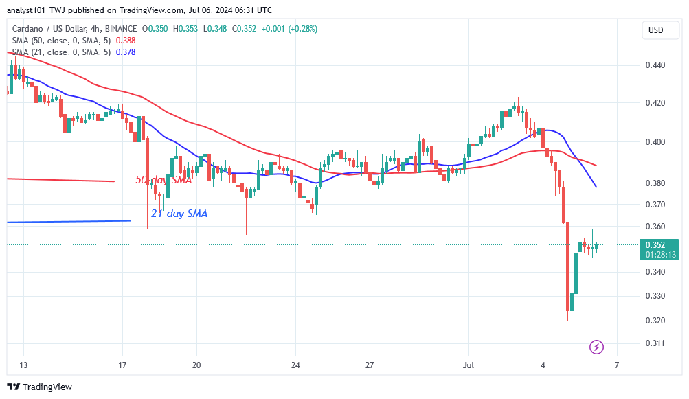 ADAUSD_(4 -Hour Chart) –July 6.24.png