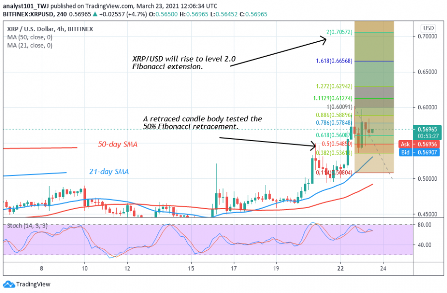 XRP_-_Coinidol_2_chart_(12).png