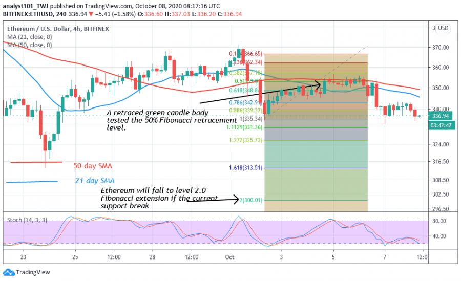 ETH 2 chart.png