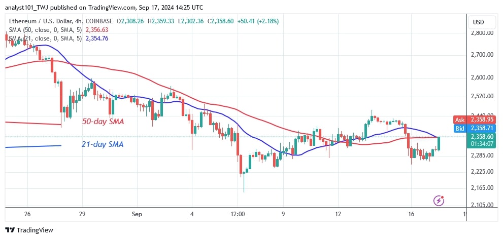 ETHUSD_(4 hour Chart) – Sept.17.jpg