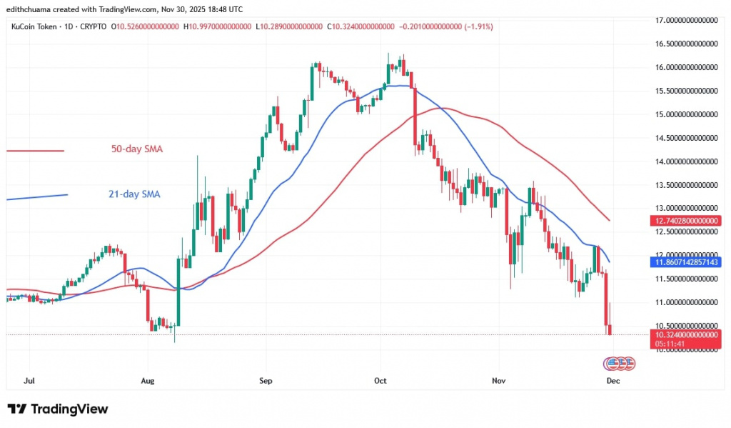 KCSUSD_(Daily Chart) – NOV. 30, 2025 KCSUSD_(Daily Chart) – NOV. 30, 2025