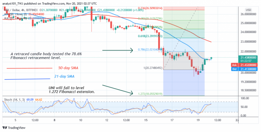 UNIUSD(4_Hour_Chart)_-_NOV.20.png