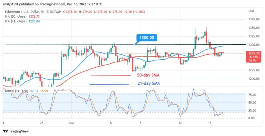 ETHUSD(4 valandų diagrama) – gruodžio 16.22 d.XNUMX.jpg