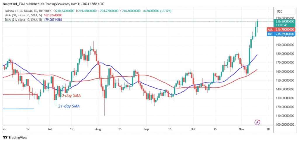 SOLUSD_(Daily Chart) – Nov.11.jpg