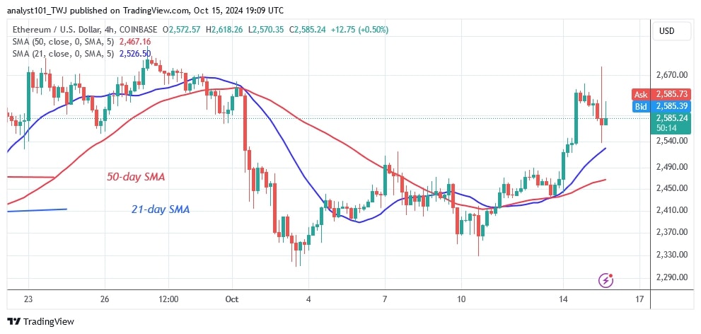 ETHUSD_(4-hour Chart) – OCT. 15.jpg