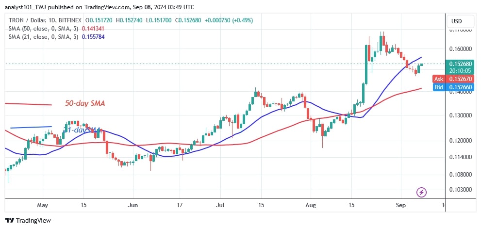 TRXUSD_(Daily Chart) - Sept.08.jpg