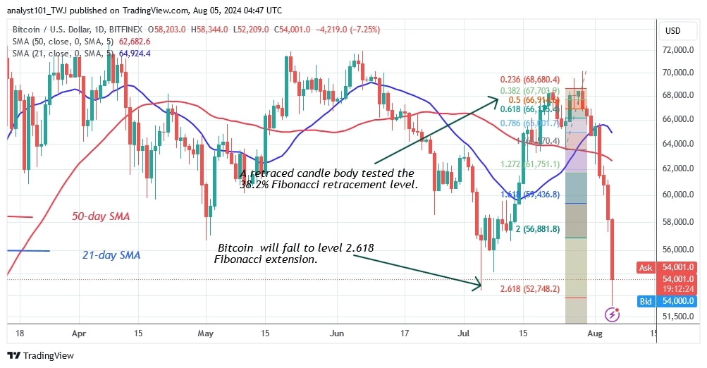 BTCUSD (Daily Chart) -AUG.05.jpg