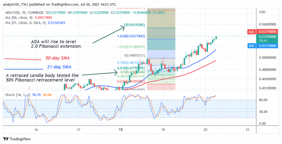 ADAUSD(1+Hour+Chart)+-+July+20.png