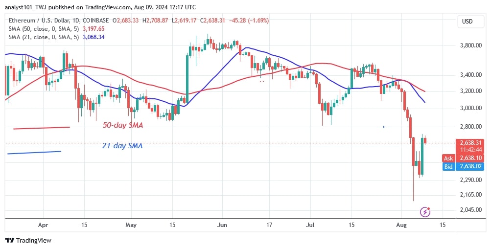 ETHUSD_(Daily Chart) – AUG. 9.jpg