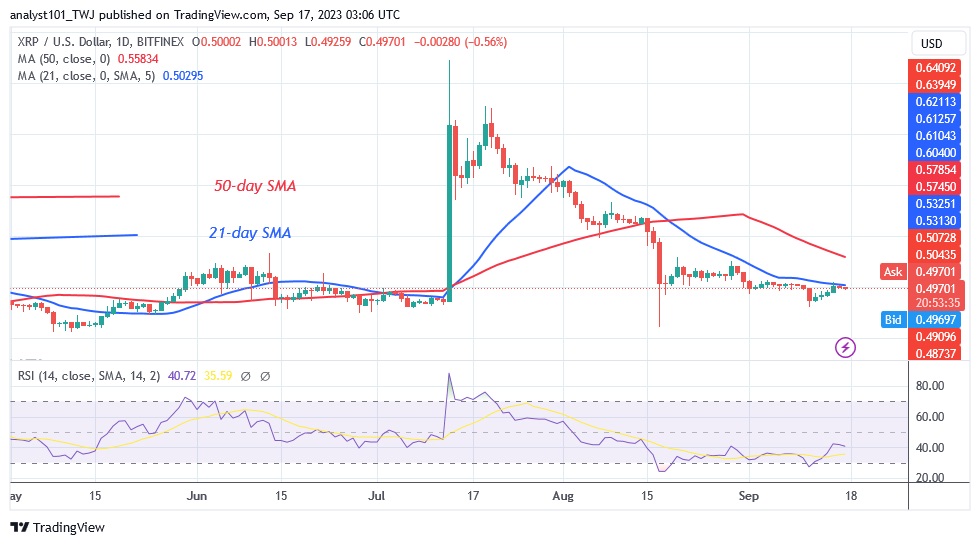 XRPUSD_(Daily Chart) – Sept. 17.23.jpg