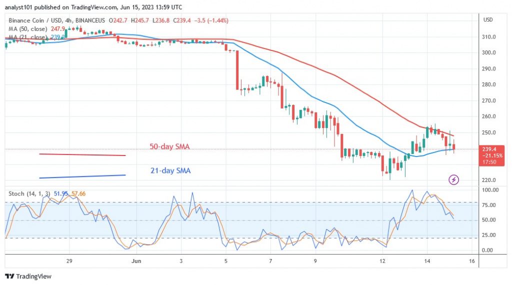 BNBUSD_(4 –Hour Chart) – June 15.23.jpg