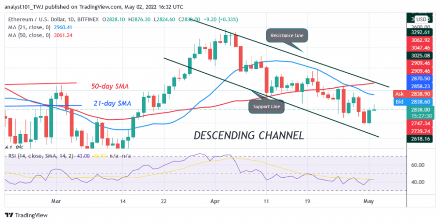 ETHUSD (Gráfico diario) - 2 de mayo.png