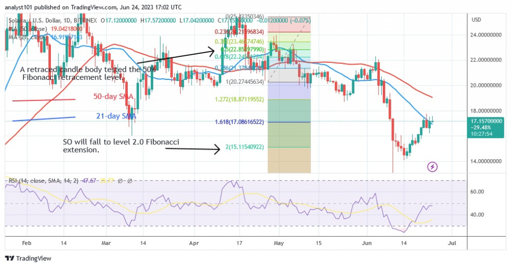 SOLUSD_(Daily Chart) – June 24.23.jpg