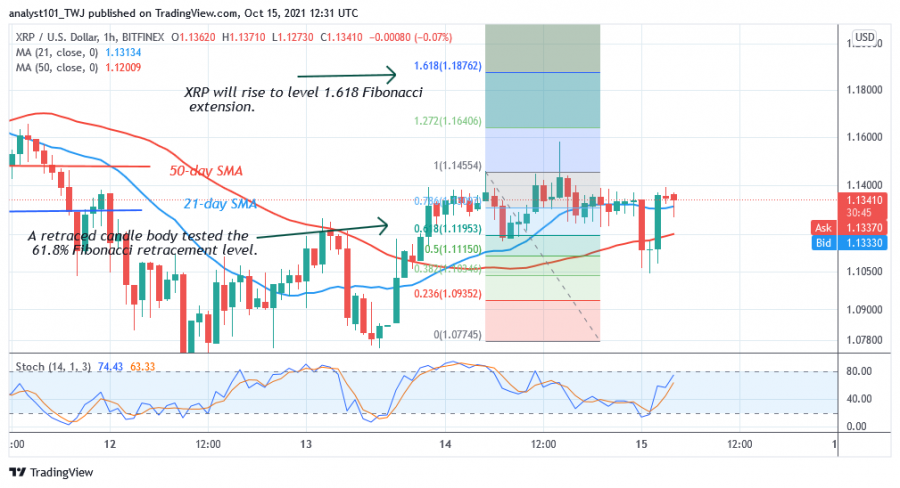 XRPUSD(1_Hour_Chart)_-OCT.15.png