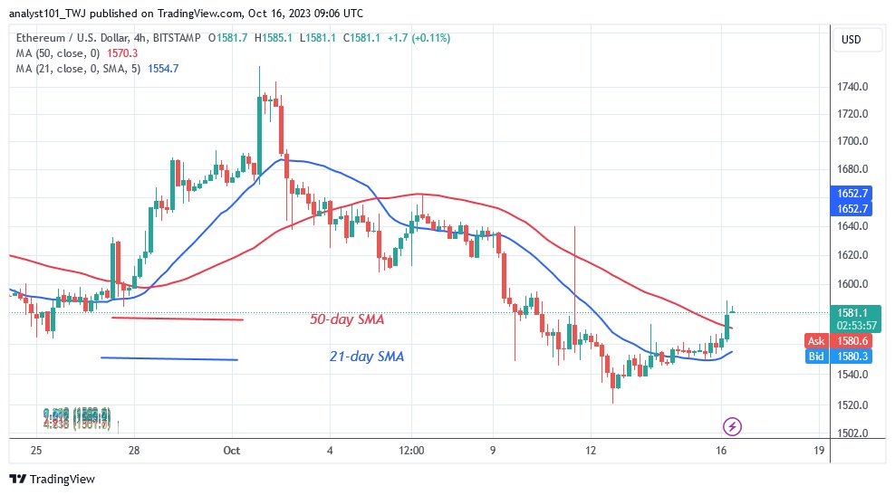 ETHUSD_(4 hour Chart) – OCT. 16.23.jpg