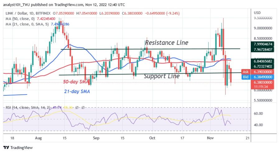 LINKUSD(Dienas+diagramma)++-+Novembris+12.22.jpg