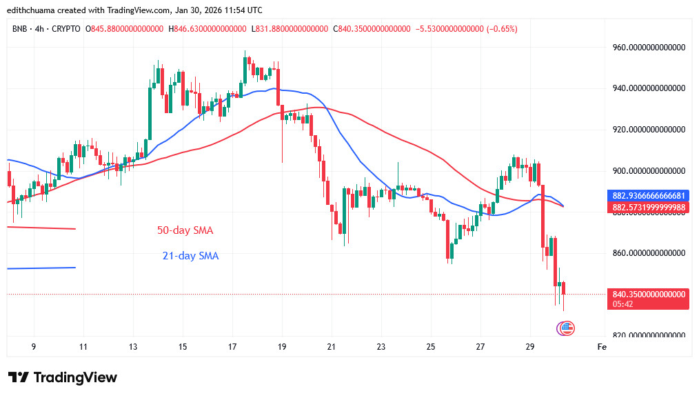 BNBUSD_(4-Hour Chart) - JAN.30, 2026