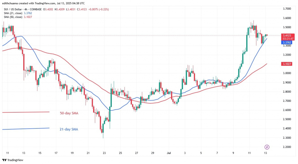 SUIUSD_(4-hour Chart) July 13, 2025
