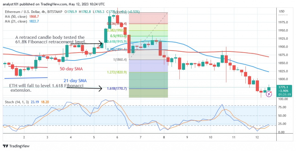 ETHUSD(4 –Hour Chart) - May 12.23.jpg