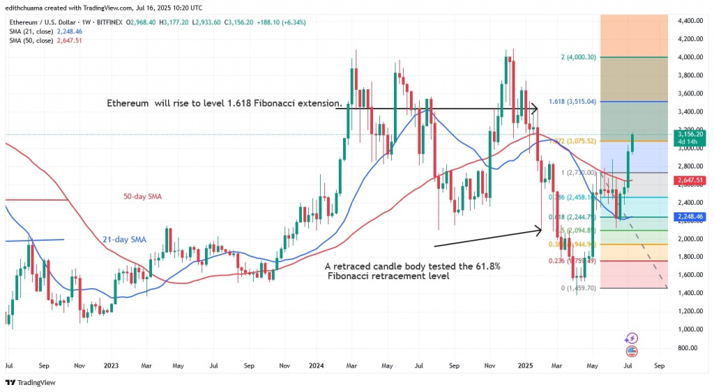 Ethereum Rises Again To Its Previous High Of ,500