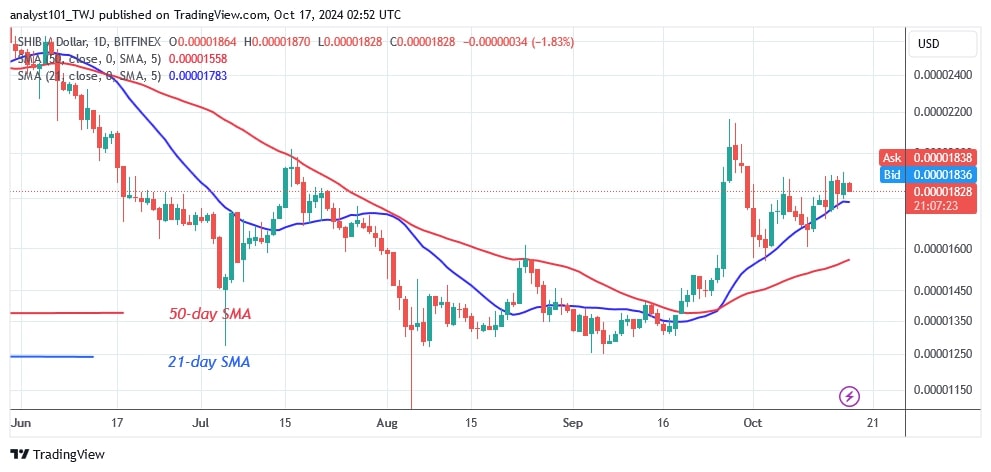 SHIBUSD_(Daily Chart) – Oct. 17.jpg