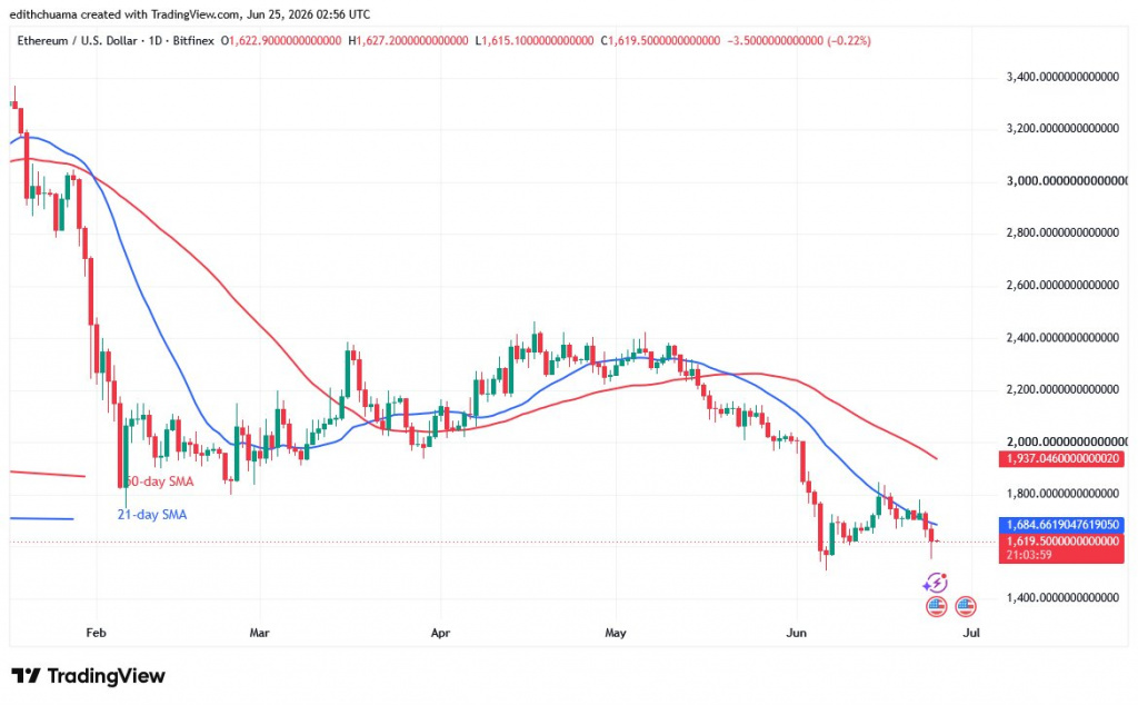 ETHUSD_(Daily Chart) - June 25, 2026