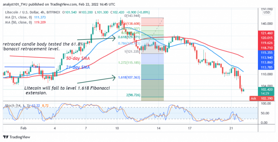 LTCUSD(_4_Hour_Chart)_-_FEB._22.png