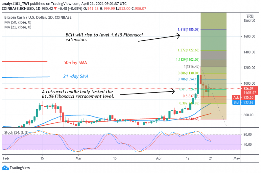 BCH_-_Coinidol_2_chart_(14).png