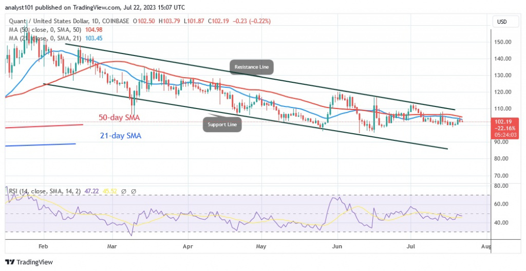 QNTUSD(Daily Chart) – July 22.23.jpg