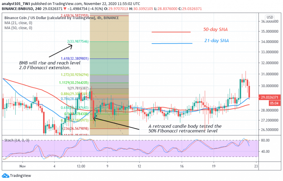 BNB+-+Coin+idol+2+chart.png