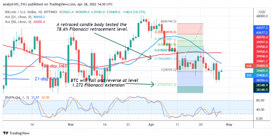 BTCUSD(Daily Chart 2) - April 28.png