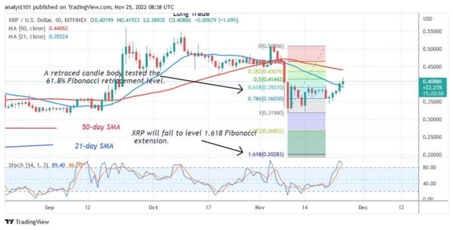 XRPUSD(Daily+Chart+2)+-+November+25.22.jpg