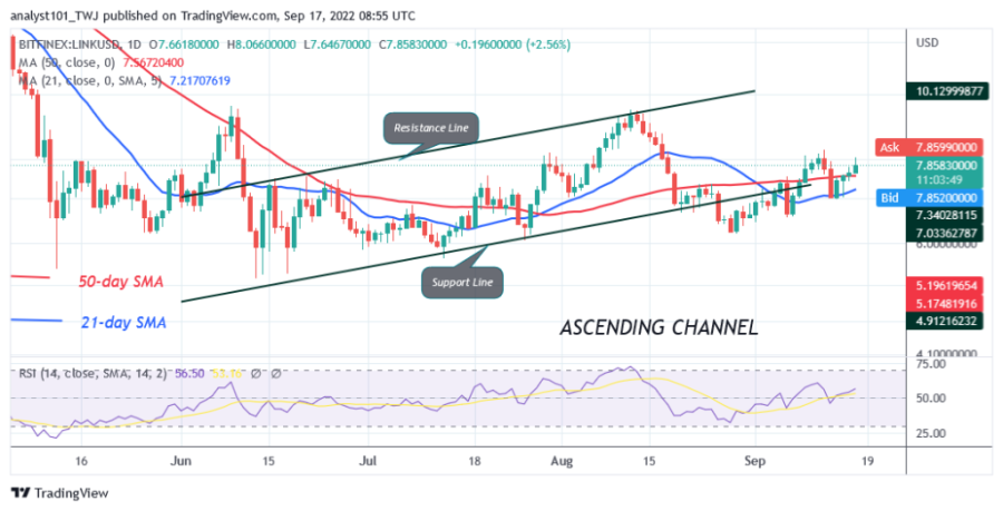 LINKUSD(နေ့စဉ်ဇယား) png