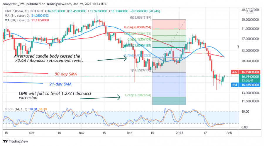 LINKUSD(_Daily_Chart_2_)_-_JAN.29.png