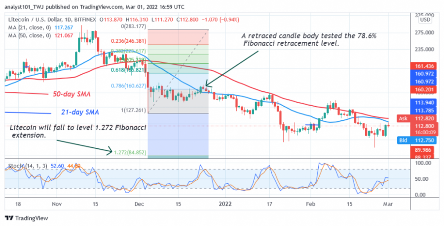 LTCUSD(Daily+Chart+2)+-+March+1.png