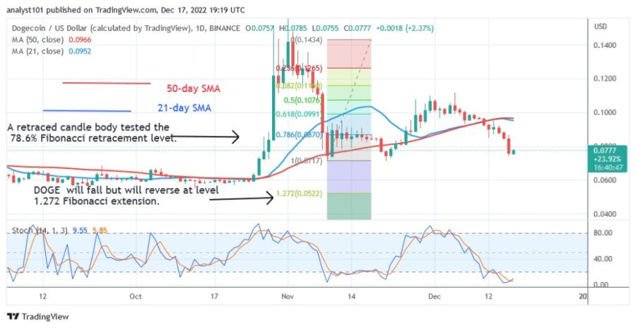 DOGEUSD)Daily Chart 2) - December 17.22.jpg